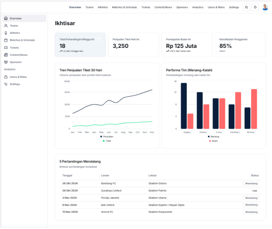 Admin Dashboard - Platform Olahraga